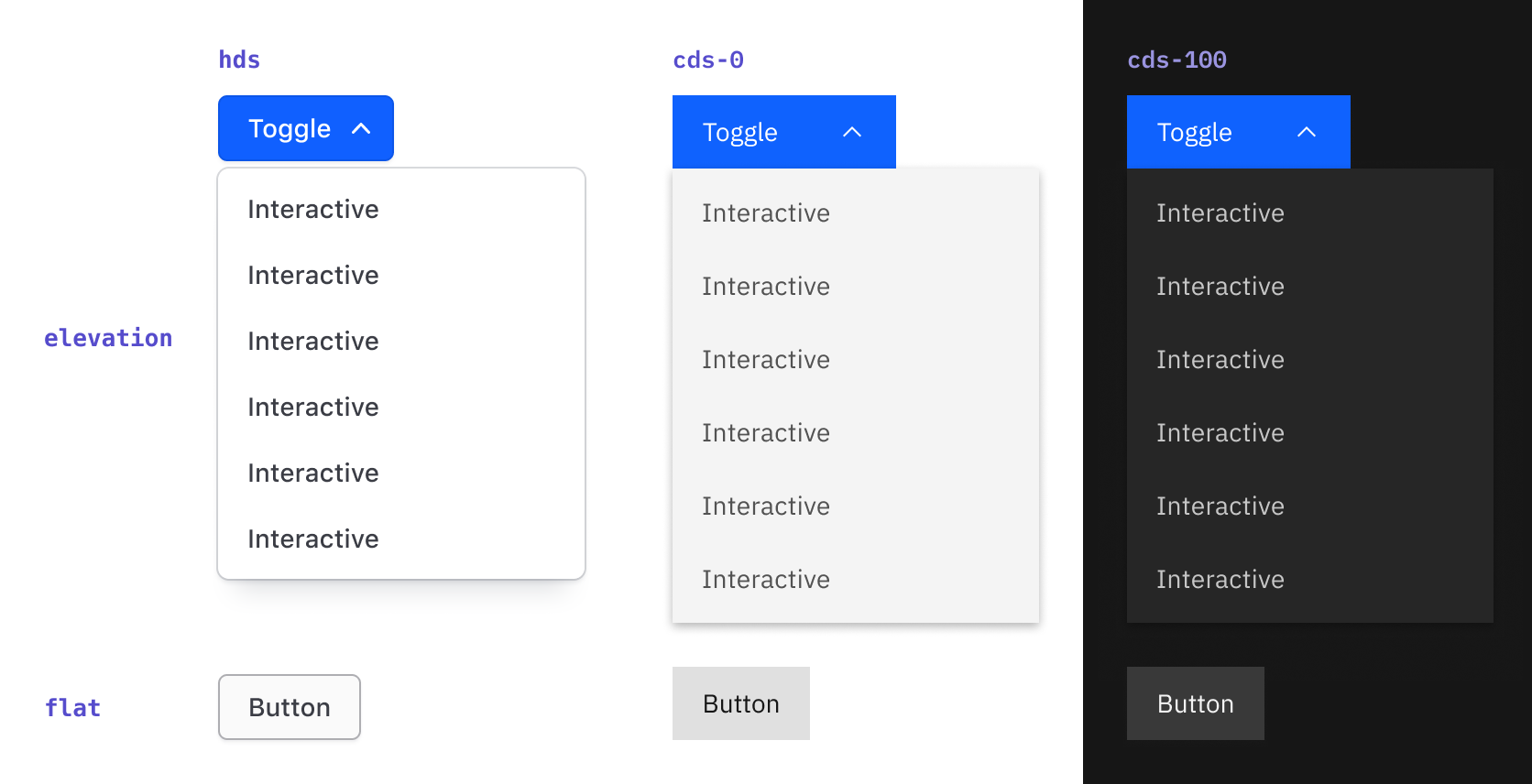Comparing elevation specifications across hds, cds-0, and cds-100 modes for the Dropdown and Button components