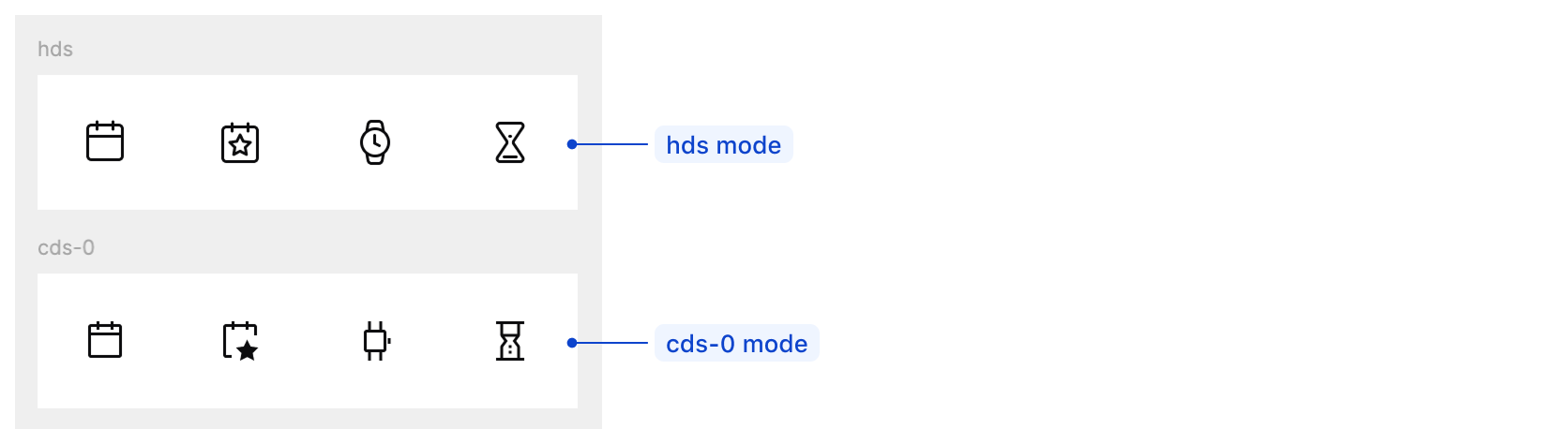 Example illustrating the visual difference between icons in hds and icons in cds after switching modes