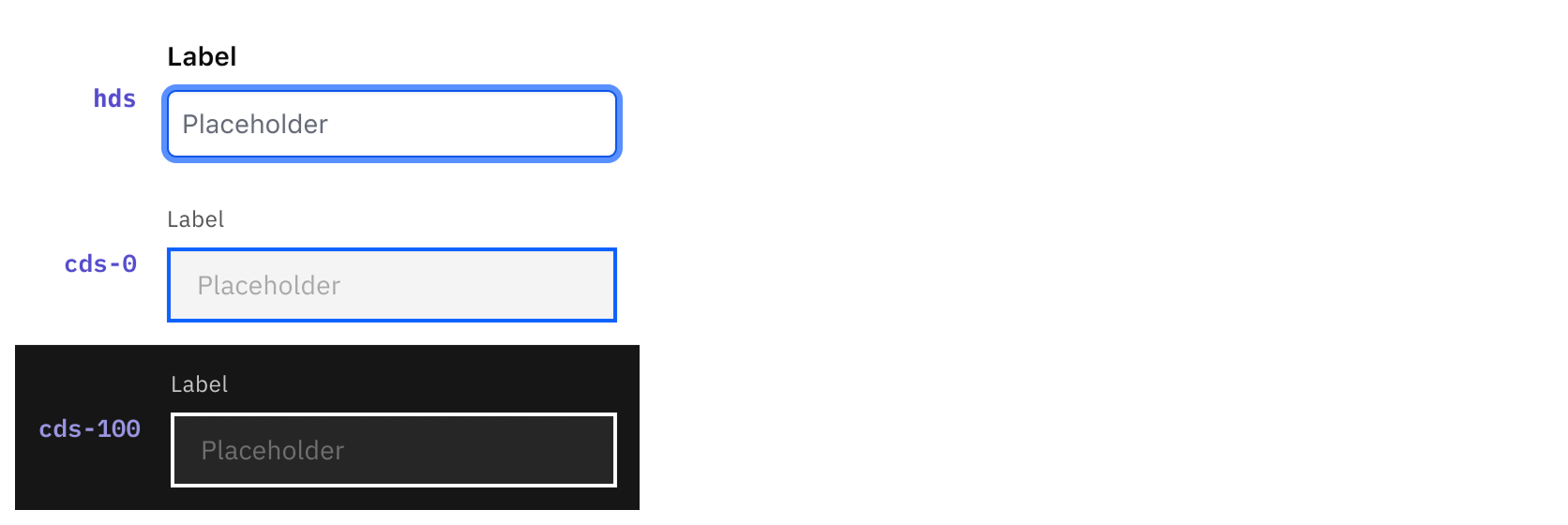 Comparison of focus states for the Text Input across hds, cds-0, and cds-100 modes