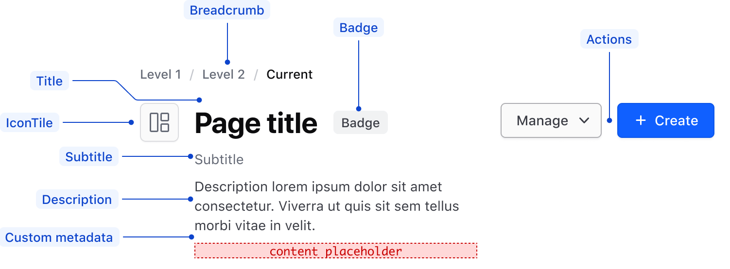Anatomy of pageHeader