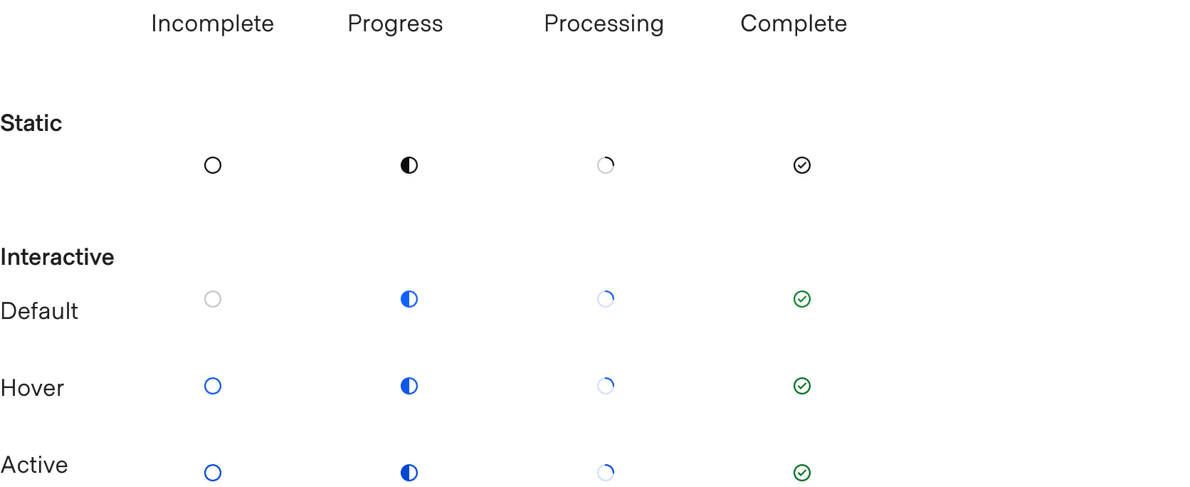 Static task indicators only have one state for each of the statuses. Interactive task indicators have: default, hover, and active for all of the statuses.