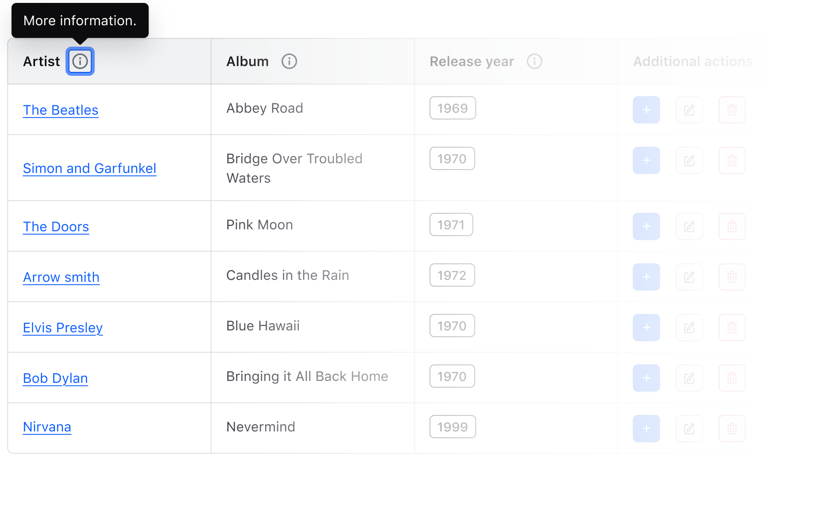 Tooltip appears on focus for the info icon in the 'Artist' column header.