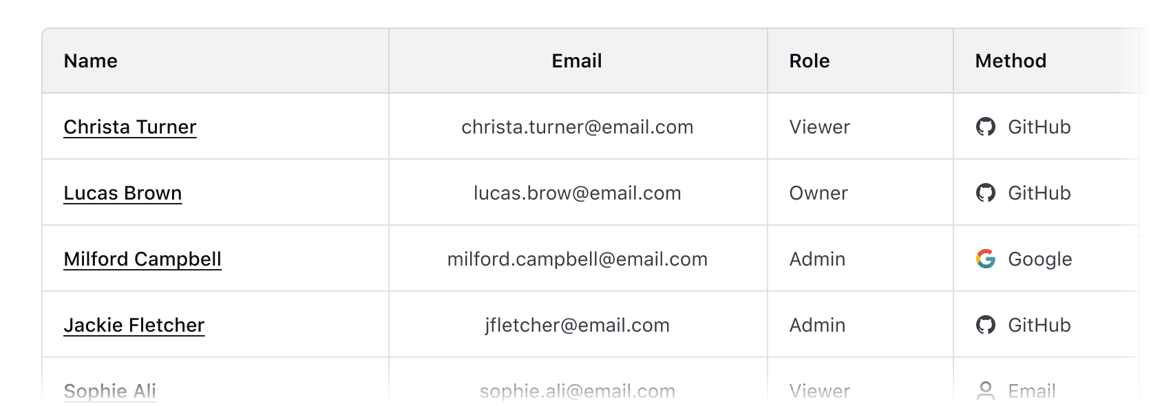 Example of centered content within a table