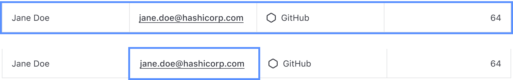 Example of focus order being incorrectly applied to a table