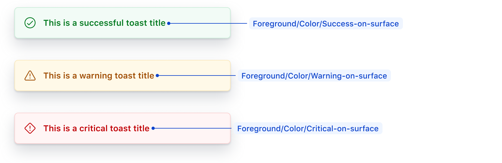 Sample positive, warning, and error status badges with their associated foreground color tokens labelled.