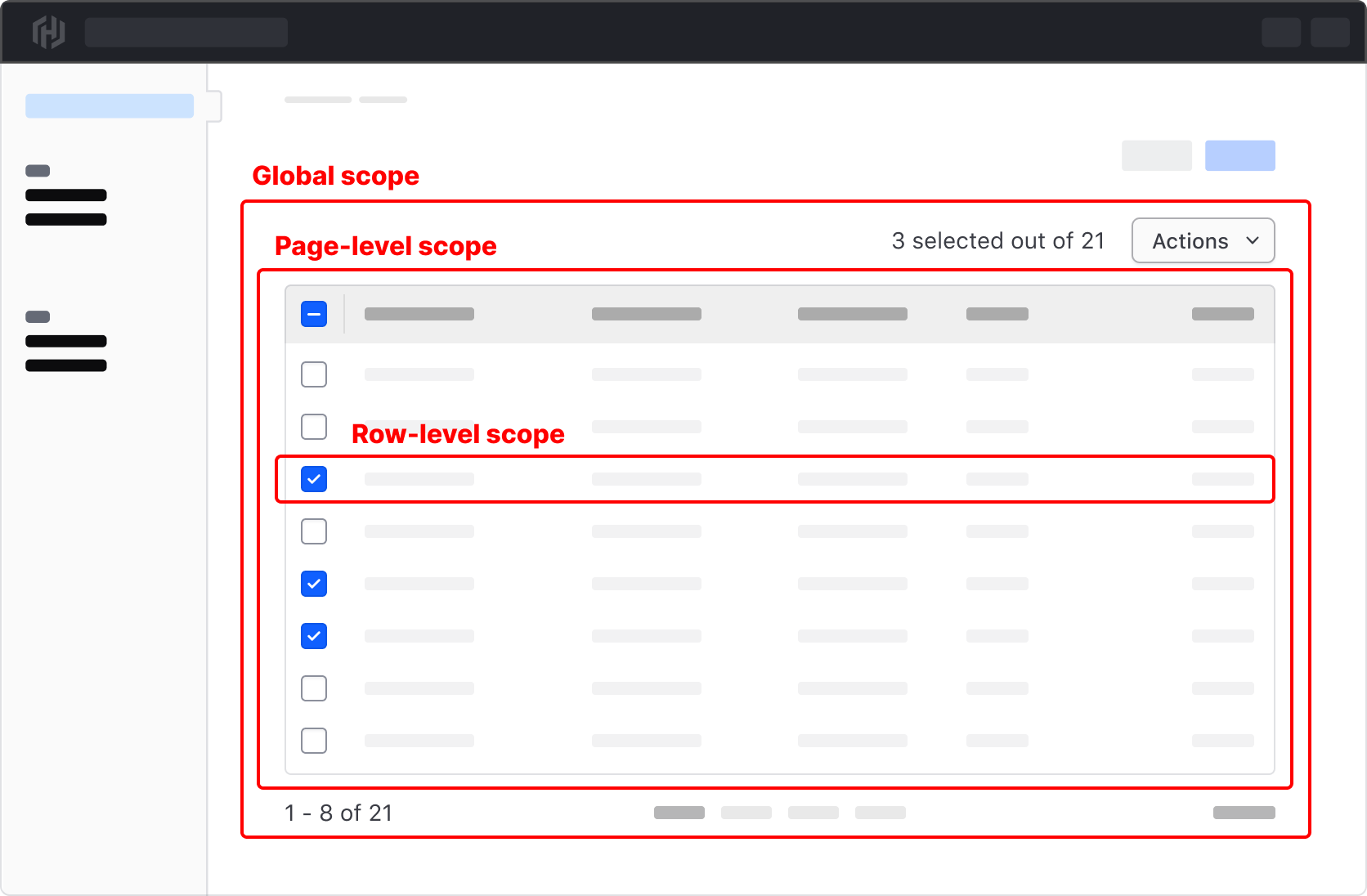 Selection scope
